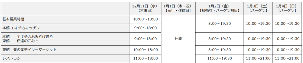エスパル仙台　年末年始　2025-2026　初売り　営業時間　営業日と休み